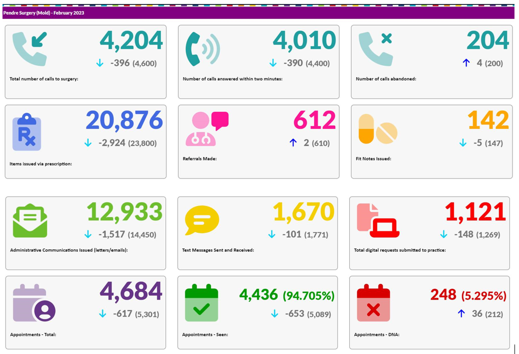 February 23 infographic.  Full details in text above